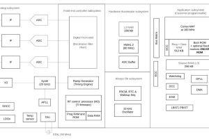 TI antenna in package radar IC