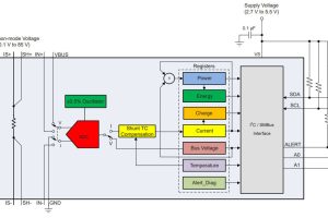 TI INA780x digital output current monitor