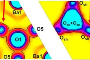 TiTech fuelcell material density