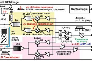 TiTech VLSI2023 6G 100GHz transceiver