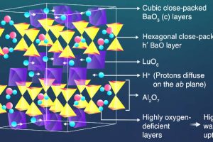 TokyoTech-Ba2LuAlO5-fuel-cell-proton-conductor-668-1-300x200.jpg