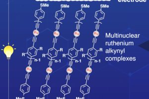 TokyoTech KoreaU molecular thermal harvester diag