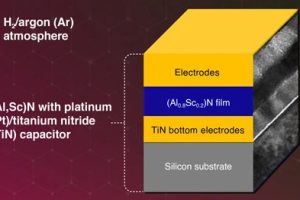 TokyoTech scandium ferroelectric