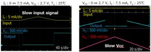 Toshiba fast opto-isolator hysteresis