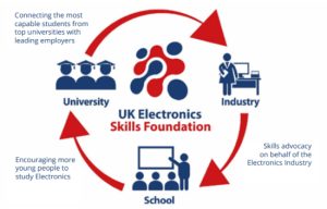 Are electronics graduates meeting the needs of employers? asks UKESF