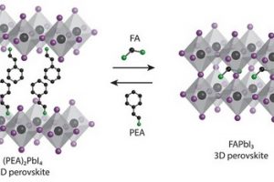 University-of-Groningen-perovskite-solar