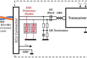 Vishay Ethernet ESD diodes