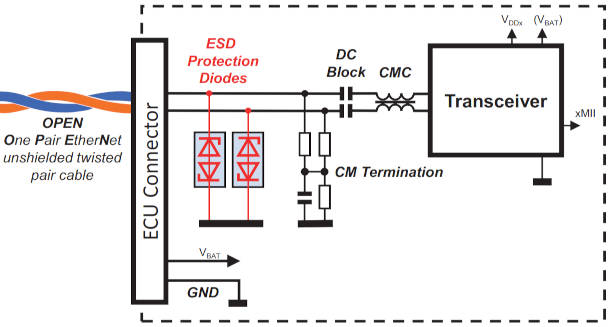 Vishay Ethernet ESD diodes