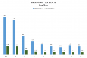 CacheQ_CacheQ-Compiler-Collection-Benchmark-300x200.png