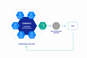 Comarch-Pic-4-300x200.png