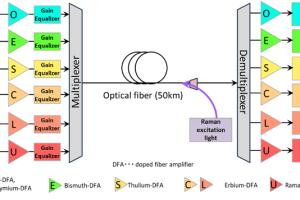 NICT fibre data record diag